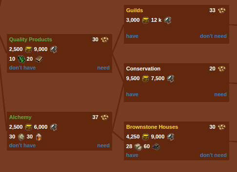 resource tree